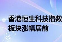 香港恒生科技指数涨超3%，消费 科技 内房板块涨幅居前