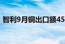 智利9月铜出口额45.51亿美元，同比增21%