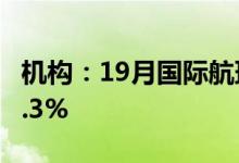 机构：19月国际航班整体恢复至2019年的73.3%