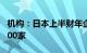 机构：日本上半财年企业破产数时隔9年超5000家