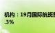 机构：19月国际航班整体恢复至2019年的73.3%