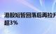 港股短暂回落后再拉升，恒生科技指数一度涨超3%