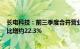 长电科技：前三季度合并营业收入预估249.8亿元左右，同比增约22.3%