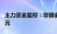 主力资金监控：非银金融板块净流出超230亿元