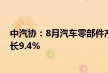 中汽协：8月汽车零部件产品进口金额达27亿美元，同比增长9.4%