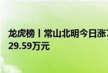 龙虎榜丨常山北明今日涨7.14%，深股通专用席位净卖出4429.59万元