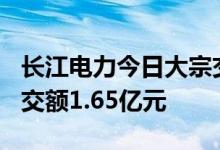 长江电力今日大宗交易平价成交565万股，成交额1.65亿元