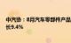 中汽协：8月汽车零部件产品进口金额达27亿美元，同比增长9.4%
