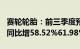 赛轮轮胎：前三季度预盈32.1亿元32.8亿元，同比增58.52%61.98%