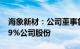 海象新材：公司董事鲁国强拟减持不超过0.79%公司股份