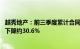 越秀地产：前三季度累计合同销售金额约776.41亿元，同比下降约30.6%