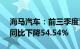 海马汽车：前三季度累计累计销量8722台，同比下降54.54%