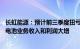 长虹能源：预计前三季度扭亏为盈1.35亿元1.45亿元，碱锰电池业务收入和利润大增