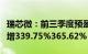 瑞芯微：前三季度预盈3.4亿元3.6亿元，同比增339.75%365.62%