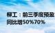 柳工：前三季度预盈12.39亿元14.05亿元，同比增50%70%