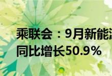 乘联会：9月新能源乘用车零售112.3万辆，同比增长50.9%