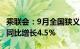 乘联会：9月全国狭义乘用车零售210.9万辆，同比增长4.5%