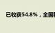 已收获54.8%，全国秋粮进入收获高峰期