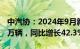 中汽协：2024年9月新能源汽车销量为128.7万辆，同比增长42.3%