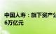 中国人寿：旗下资产公司合并管理资产规模超6万亿元