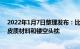 2022年1月7日整理发布：比亚迪全新轿车新车的座椅采用皮质材料和镂空头枕