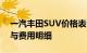 一汽丰田SUV价格表全解析：了解最新车型与费用明细