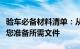 验车必备材料清单：从细节出发，全方位指导您准备所需文件